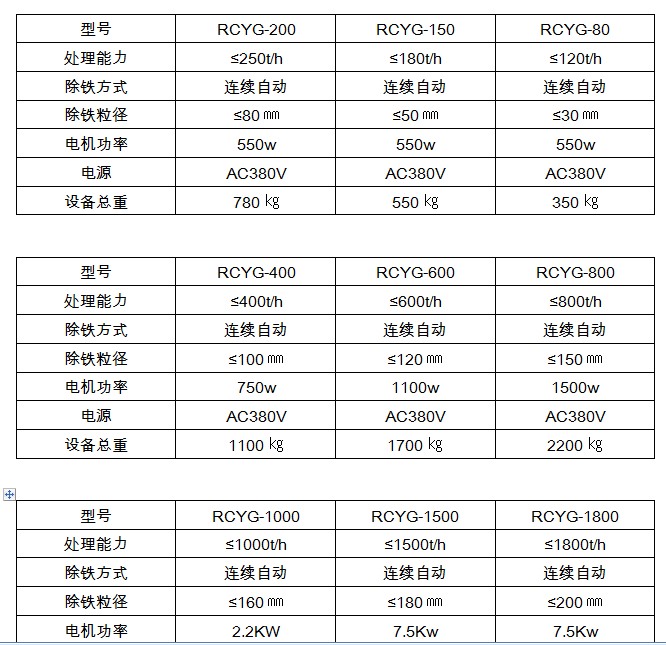 管道式永磁除鐵器型號(hào)參數(shù)