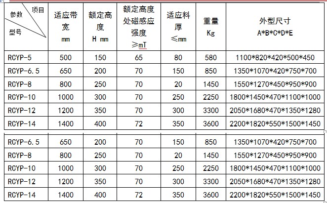 永磁除鐵器手動卸鐵
